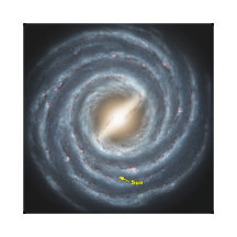The Sun in the Milky Way galaxy poster Canvas Print