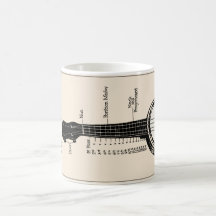 The Ukulele Banjo Mug