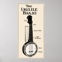 The Ukulele Banjo Poster