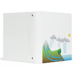 The Water Cycle Binder