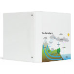 The Water Cycle binders