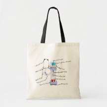 Thérapeute respiratoire "sac fourre-tout au condui