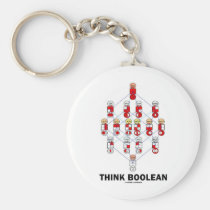 Think Boolean (Hasse Diagram) keychains