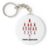 Think Boolean (Hasse Diagram) Key Chains