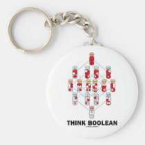 Think Boolean (Hasse Diagram) keychains