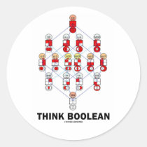 Think Boolean (Hasse Diagram) stickers