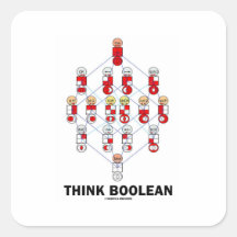 Think Boolean (Hasse Diagram) Square Stickers