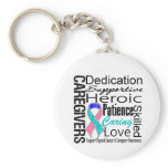 Thyroid Cancer Caregivers Collage keychains