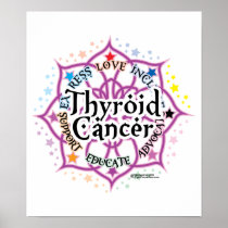 Thyroid Cancer Lotus Poster