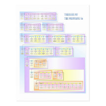 Timeline of the Universe Postcards