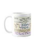 Transmission Lines Mugs