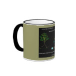 Tree Cells Mug