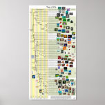 Tree of Life evolution poster