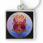 Tree of Sefirot Key Chains