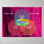 Trinity Chart Large Format Print