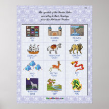 Twelve Tribes of Israel Symbols Poster