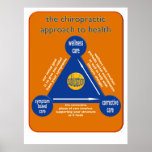 types de chiropractie de triangle de soin affiche