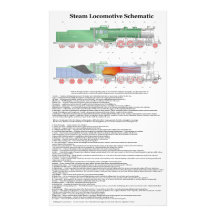 Typical Components in a Steam Locomotive Diagram Photo