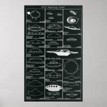 UFO Sightings Chart Print