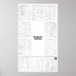 Ultimate Computer Science Reference Poster