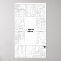 Ultimate Computer Science Reference Poster