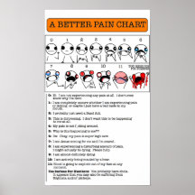 Un meilleur diagramme de douleur poster