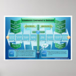 Unbelievers Contrasted to Believers Print