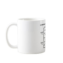 Understanding Type 1 & Type 2 Errors Coffee Mug