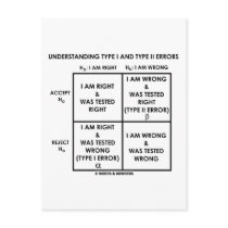 Understanding Type I And Type II Errors Statistics