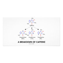 Une dégradation de caféine (molécules chimiques) cartes avec photo