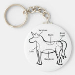 Unicorn Parts Key Chains