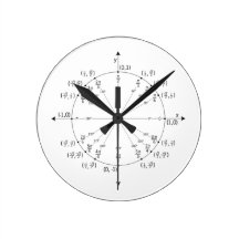 Unit Circle Clock