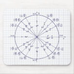 Unit circle mousepads