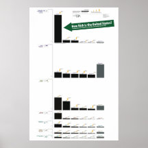 United States' GDP compared to the World Poster