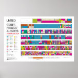 US radio frequency allocation chart posters