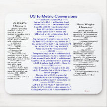 US to Metric Conversions w/ Weights & Measures Mouse Pad