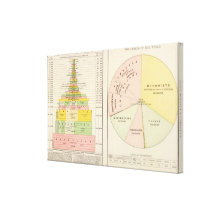 US, World Religions Stretched Canvas Prints