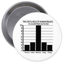 Usefulness of Fingers button - huge