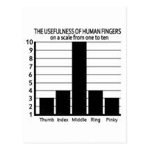 Usefulness of Fingers postcard, customizable