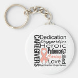Uterine Cancer Caregivers Collage Key Chains