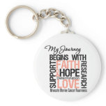 Uterine Cancer My Journey Begins with FAITH keychains