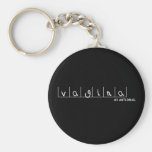 Vagina : My Anti-Drug Keychains