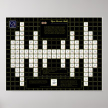 Vajra Periodic Table Print