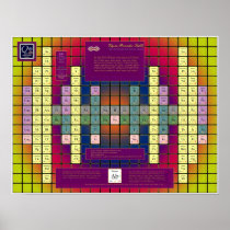 Vajra Periodic Table with Coloured Elements