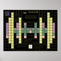 Vajra Periodic Table with Coloured Elements