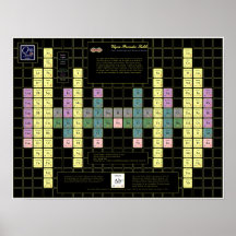 Vajra Periodic Table with Coloured Elements Posters