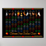 ValxArt Chinese zodiac poster 1934 to 2019 posters