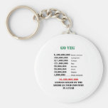 veg numbers key chain