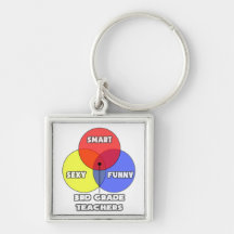 Venn Diagram .. 3rd Grade Teachers Keychain
