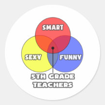 Venn Diagram .. 5th Grade Teachers Sticker